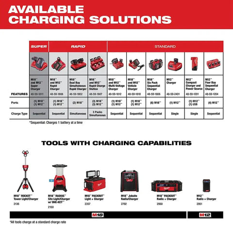 Milwaukee 48-59-1806 M18 Six Pack Sequential Charger