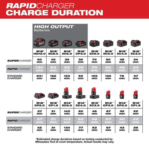 Milwaukee 48-59-1807 M18 & M12 Rapid Charge Station