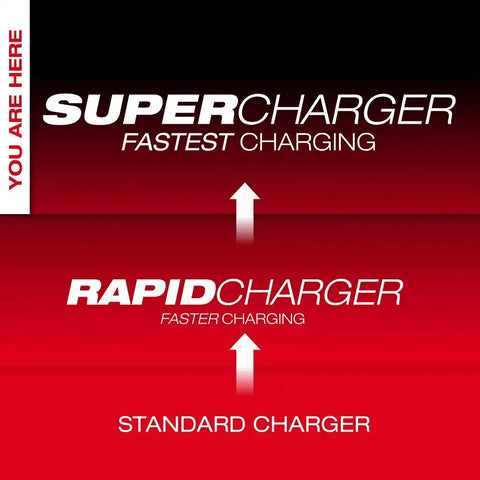 Milwaukee 48-59-1816 M18 Dual Bay Simultaneous Super Charger w/ 4 Point Mounting