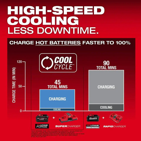 Milwaukee 48-59-1816 M18 Dual Bay Simultaneous Super Charger w/ 4 Point Mounting