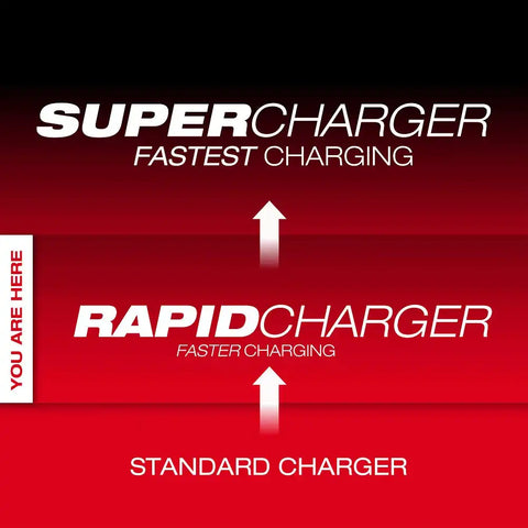 Milwaukee 48-59-1817 M18  Six Bay Daisy Chain Rapid Charger