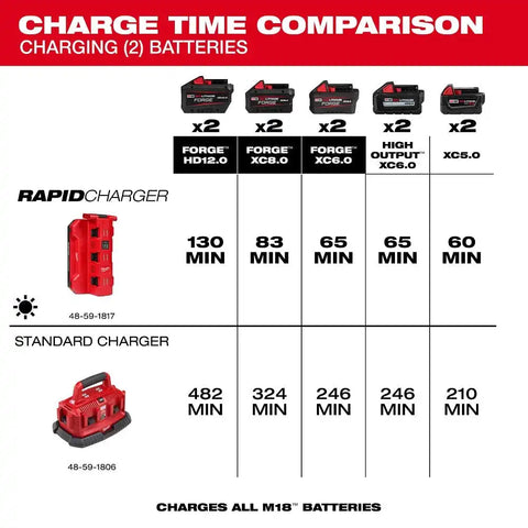 Milwaukee 48-59-1817 M18  Six Bay Daisy Chain Rapid Charger