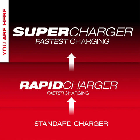 Milwaukee 48-59-1818 M18 and M12 Four Bay Simultaneous Super Charger with PACKOUT Compatibility