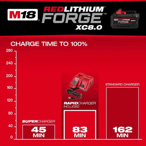 Milwaukee 48-59-1881 M18 REDLITHIUM FORGE XC8.0 Starter Kit