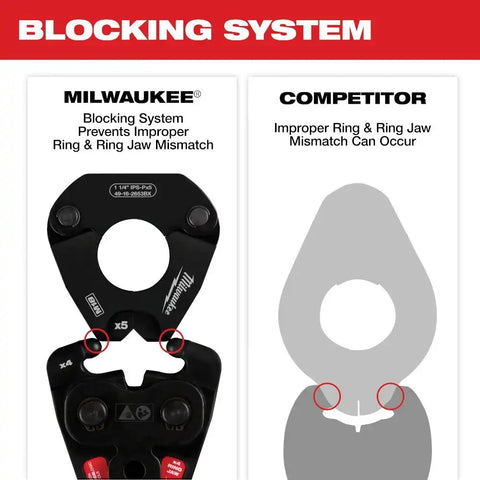 Milwaukee 49-16-2496X 1/2" - 1" IPS-P Pivoting Press Ring Kit for M12 FORCE LOGIC Press Tool