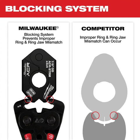 Milwaukee 49-16-2655MX 3/4" Streamline ACR Pivoting Press Ring