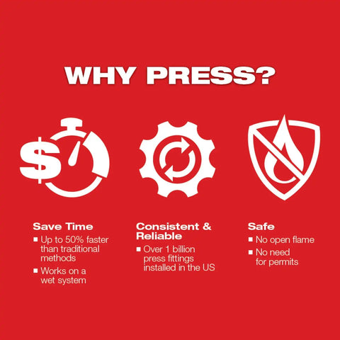 Milwaukee 49-16-2656MX 7/8" Streamline ACR Pivoting Press Ring