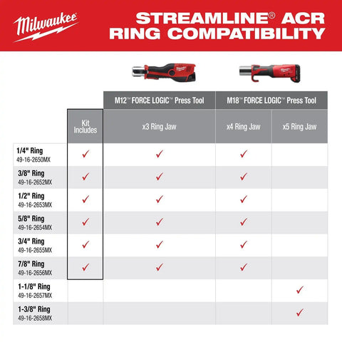 Milwaukee 49-16-2661MX 1/4" - 7/8" Streamline ACR Pivoting Press Ring Kit for M18 FORCE LOGIC Press Tool