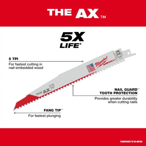 Milwaukee 49-22-5641 15PC SAWZALL Blade PACKOUT Kit
