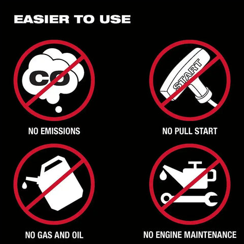 Milwaukee MXF002-2XC MX FUEL CARRY-ON Portable 3600W/1800W Push Start Battery Powered Power Supply Generator Kit w/ Two Batteries