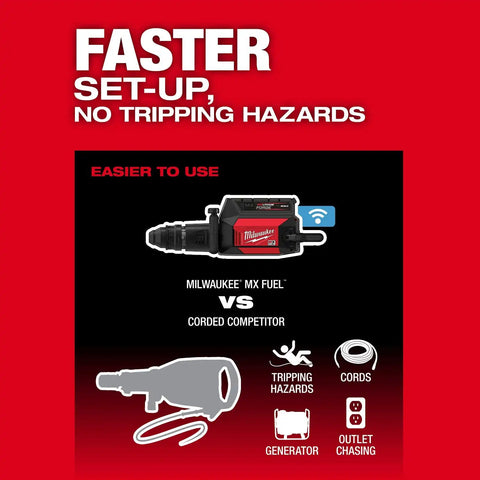 Milwaukee MXF365-0 MX FUEL 27 lb SDS MAX Cordless Demolition Hammer with AVS and ONE-KEY