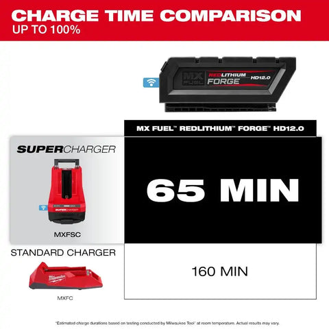 Milwaukee MXFHD812 MX FUEL  REDLITHIUM FORGE HD12.0 Battery Pack