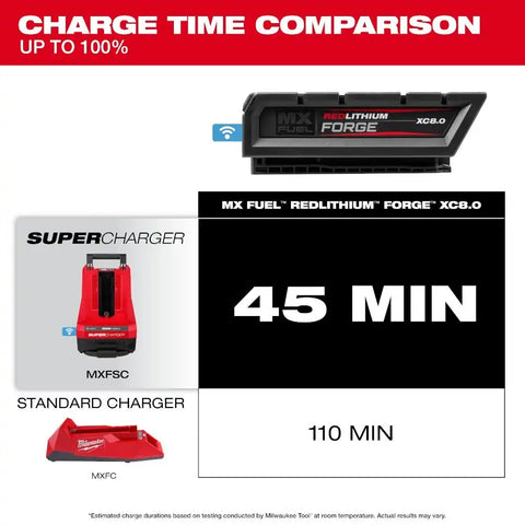 Milwaukee MXFXC608 MX FUEL REDLITHIUM  FORGE  XC8.0 Battery Pack
